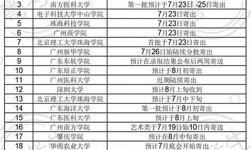 高考志愿在哪查录取结果查询-高考志愿在哪查录取结果查询