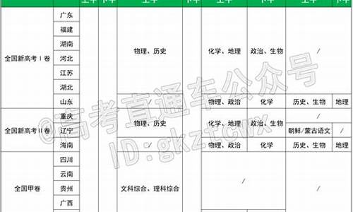 春季高考时间安排-2023春季高考时间