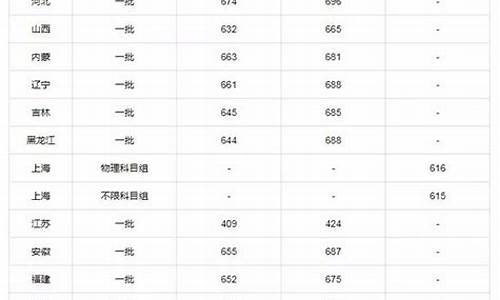 录取类别c9是什么意思-录取类别c9是什么意思啊