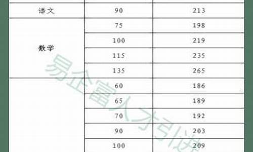 2017海南高考情况-海南2017高考分数对照表