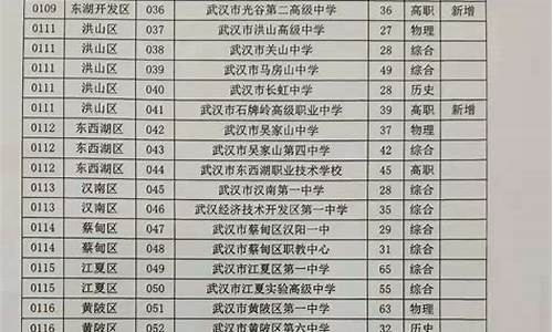 武汉高考人数2017-武汉高考人数2024年多少人报名考试