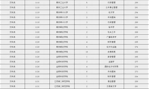 2021江苏专转本学校录取结果什么时候出来-江苏专转本录取结果什么时候查啊