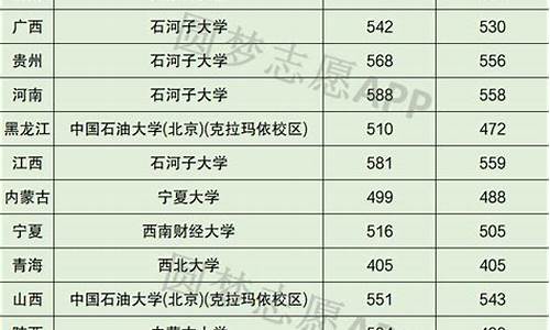 今年理科211分数线是多少-今年理科211分数线是多少啊