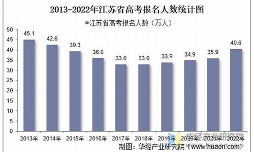 江苏高考总人数2017-江苏高考总人数2022