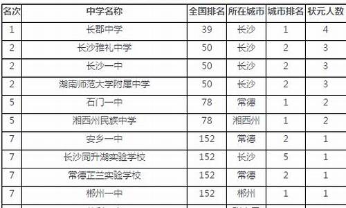 高考2017湖南状元-2017湖南高考文科状元