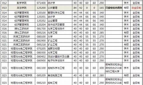 考研调剂分数线2023-考研调剂分数线是什么意思