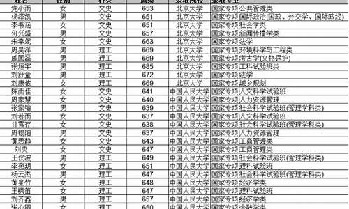 2017陕西高考位次表-2017陕西高考单设a