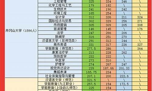 专升本分数线2024甘肃-2021年专升本录取分数线甘肃