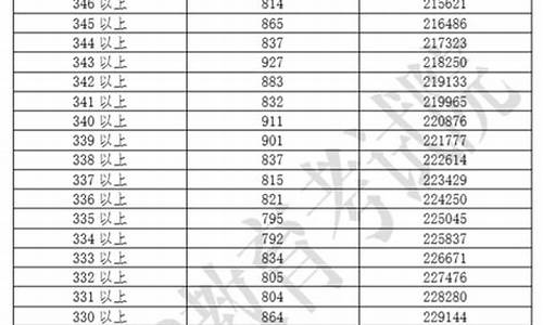 2019年广东高考状元-2019年广东省高考理科状元