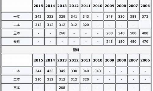 2016江苏高考分数线-江苏高考分数线2016年