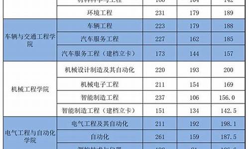 河南专升本录取分数线查询工具-河南专升本分数线查询入口