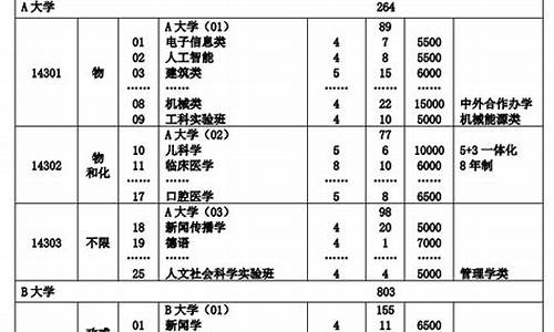 好的高考志愿填报软件-好的高考志愿