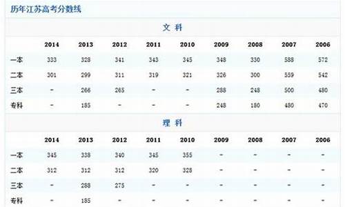 2014年江苏高考文科一分一段表-江苏2014高考文科排名