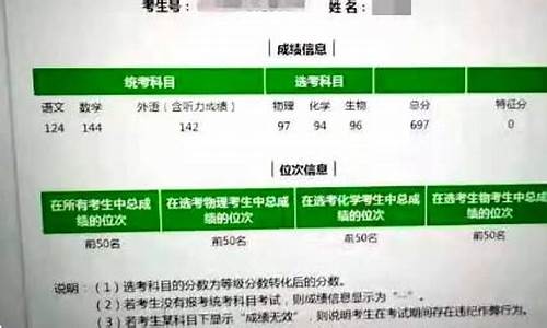 济南高考状元-济南高考状元2023年是谁