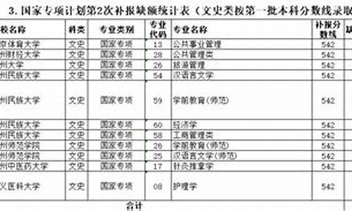 2019贵州省高考志愿填报系统查询-2019贵州省高考志愿填报系统