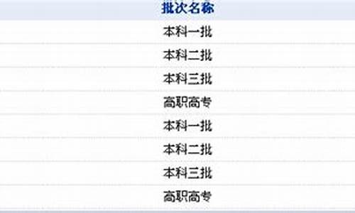 2016年陕西高考总分-2016陕西高考总分