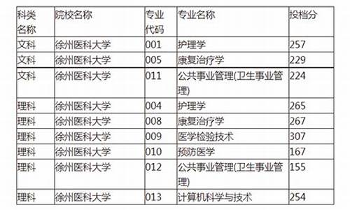 分数线较低的医科大学-分数线较低的医科大学