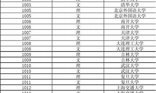 2014年黑龙江高考总分-2014黑龙江省高考分数线