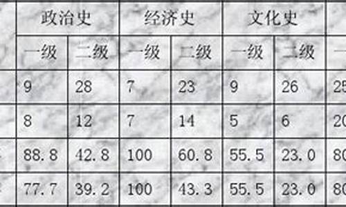 2013年江苏历史高考-江苏省2013年高考