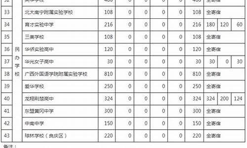 2021南宁高考成绩单-2017南宁高考成绩