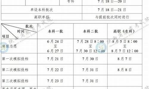 陕西高考二批录取-陕西高考二批录取时间