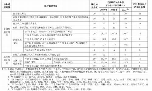 纳西族实力-纳西族高考加分吗