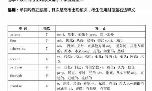 矛盾高考考频-矛盾高考真题