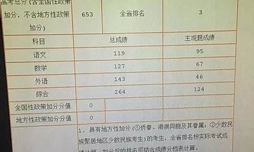 蚌埠2016高考状元-2016年蚌埠市高考状元