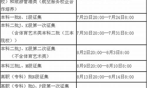 甘肃省2017年高考录取分数线是多少-2017年甘肃省高考分数查询