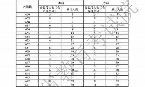 深圳高考人数2017-深圳高考人数2024最新数据