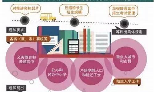 2020年取消特长生高考是真的吗-2020年取消特长生高考