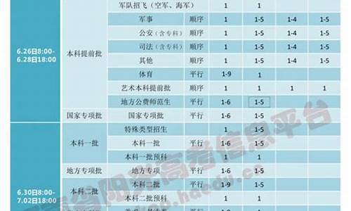 河南高考加分政策最新规定-河南高考加分政策