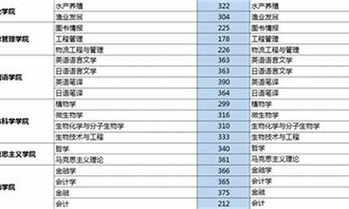 南京农业大学考研分数线2023-南京农业大学考研分数线2023情报专业