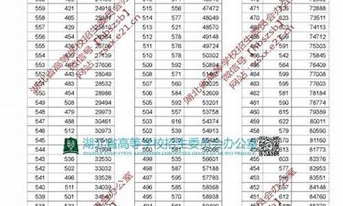 湖北2019高考分数线公布-湖北2019高考分数线