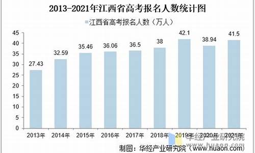 江西省高考人数2017年多少人-江西省高考人数2017