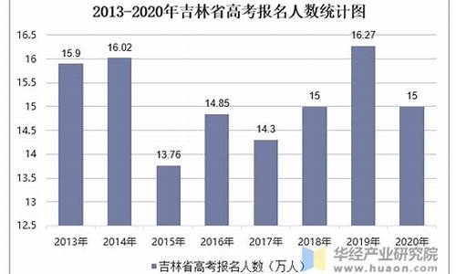 吉林2014高考人数-2014年吉林高考成绩