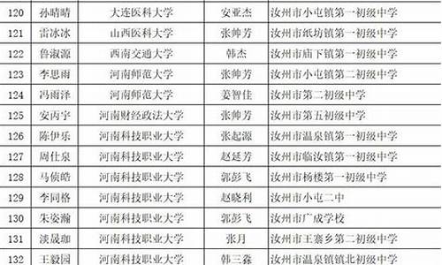 汝州实验高中高考成绩-汝州实验高中高考喜报2020