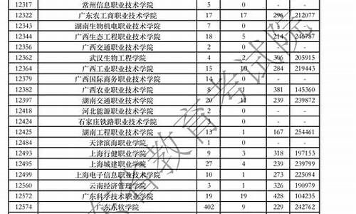 广东高考报名征集专科-广东高考专科志愿填报