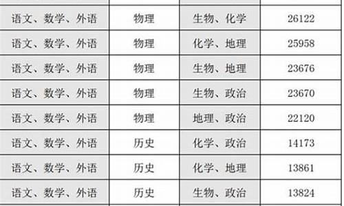 湖南新高考选科政策-湖南新高考选科