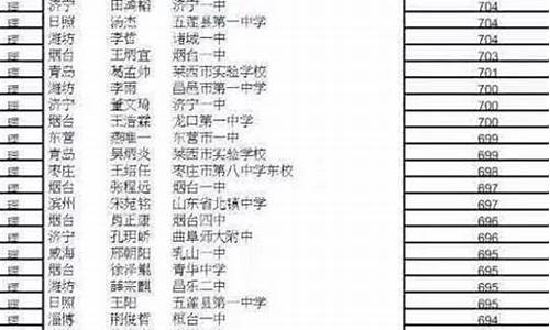 2014年滨州高考-2021年山东滨州高考状元