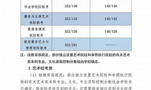 河北省高考分数划线-河北高考分数线解析