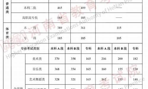 河南高考一本多少分录取-2021河南高考一本多少分