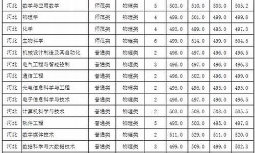 泉州师范大学录取分数线2024年-泉州师范大学录取分数