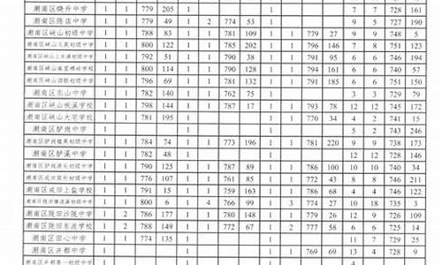 录取分数线最低的中学-录取分数线最低的高中是多少