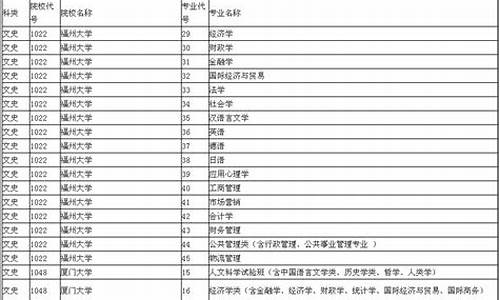 2015高考自主招生政策-2015高考自主招生政策是什么