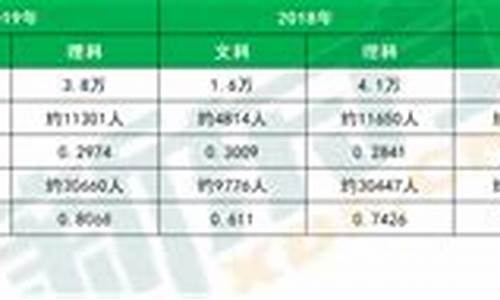 今年高考河南录取分数线是多少-今年高考录取分数线汇总河南