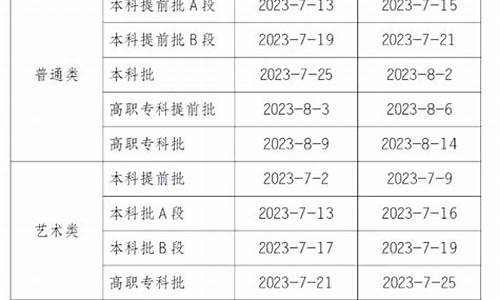 高考录取方式是什么样的-高考录取方式和顺序