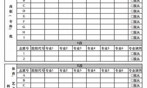 甘肃省高考志愿填报各段含义-高考甘肃填志愿