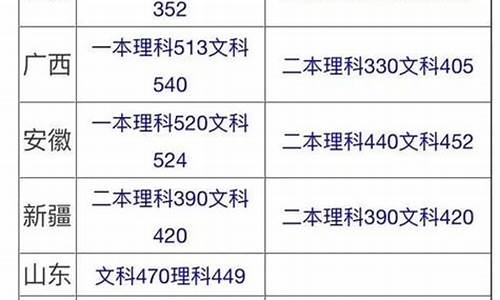 2017年高考的分数-2017年高考分数多少