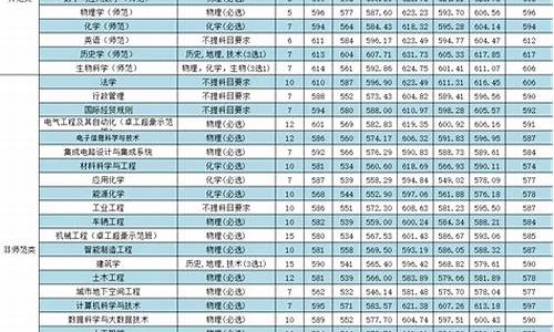 温州高考2020-温州高考情况